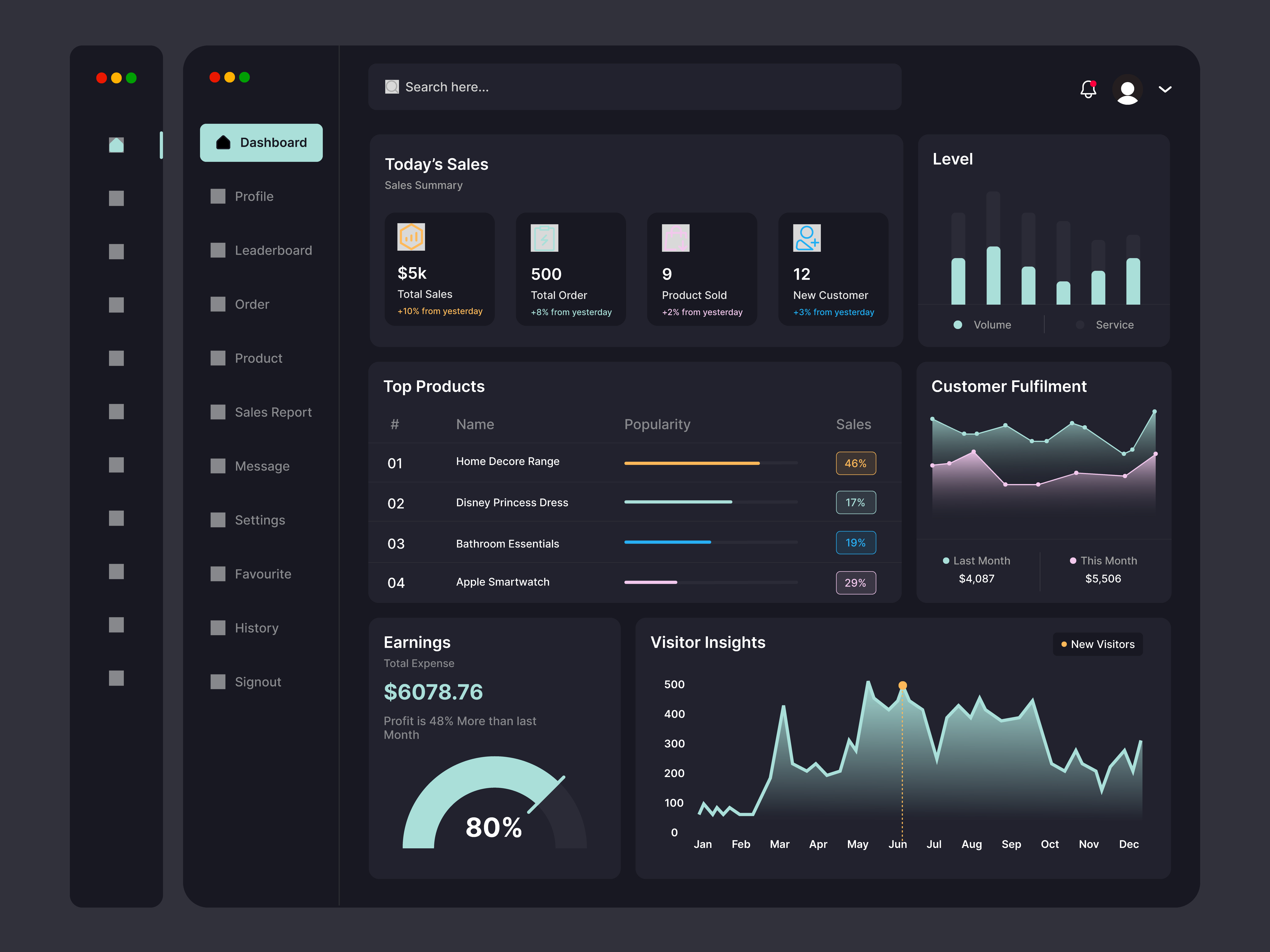Novaura Performance Platform Dashboard